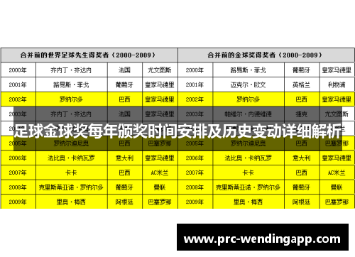 足球金球奖每年颁奖时间安排及历史变动详细解析