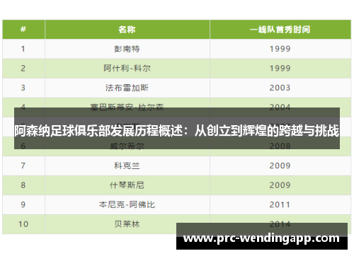 阿森纳足球俱乐部发展历程概述:从创立到辉煌的跨越与挑战 阿森纳足球俱乐部发展历程概述:从创立到辉煌的跨越与挑战