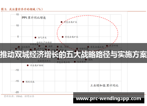 推动双城经济增长的五大战略路径与实施方案