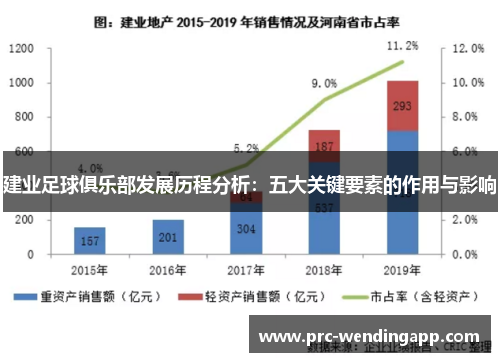 建业足球俱乐部发展历程分析：五大关键要素的作用与影响