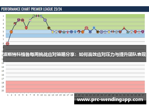 波斯特科格魯每周挑战应对策略分享：如何高效应对压力与提升团队表现