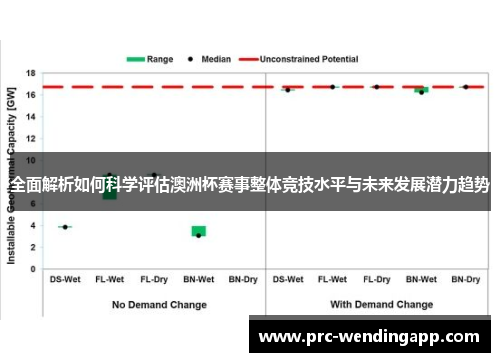 全面解析如何科学评估澳洲杯赛事整体竞技水平与未来发展潜力趋势 全面解析如何科学评估澳洲杯赛事整体竞技水平与未来发展潜力趋势