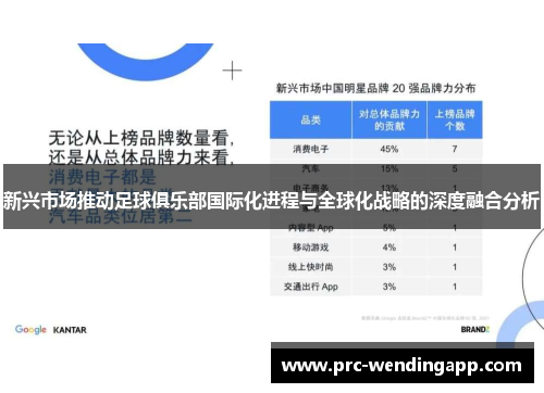 新兴市场推动足球俱乐部国际化进程与全球化战略的深度融合分析 新兴市场推动足球俱乐部国际化进程与全球化战略的深度融合分析