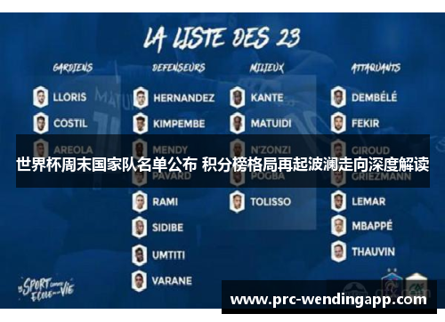 世界杯周末国家队名单公布 积分榜格局再起波澜走向深度解读 世界杯周末国家队名单公布 积分榜格局再起波澜走向深度解读
