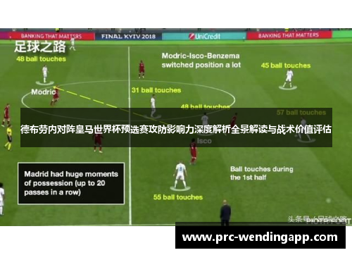 德布劳内对阵皇马世界杯预选赛攻防影响力深度解析全景解读与战术价值评估 德布劳内对阵皇马世界杯预选赛攻防影响力深度解析全景解读与战术价值评估