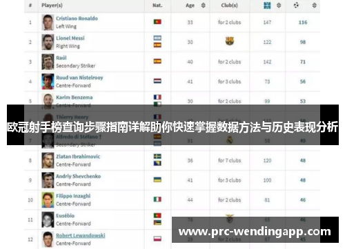 欧冠射手榜查询步骤指南详解助你快速掌握数据方法与历史表现分析 欧冠射手榜查询步骤指南详解助你快速掌握数据方法与历史表现分析