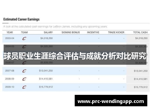球员职业生涯综合评估与成就分析对比研究