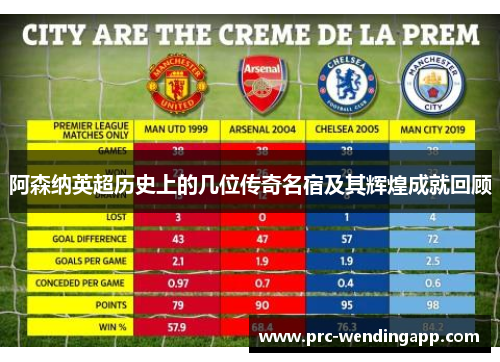 阿森纳英超历史上的几位传奇名宿及其辉煌成就回顾